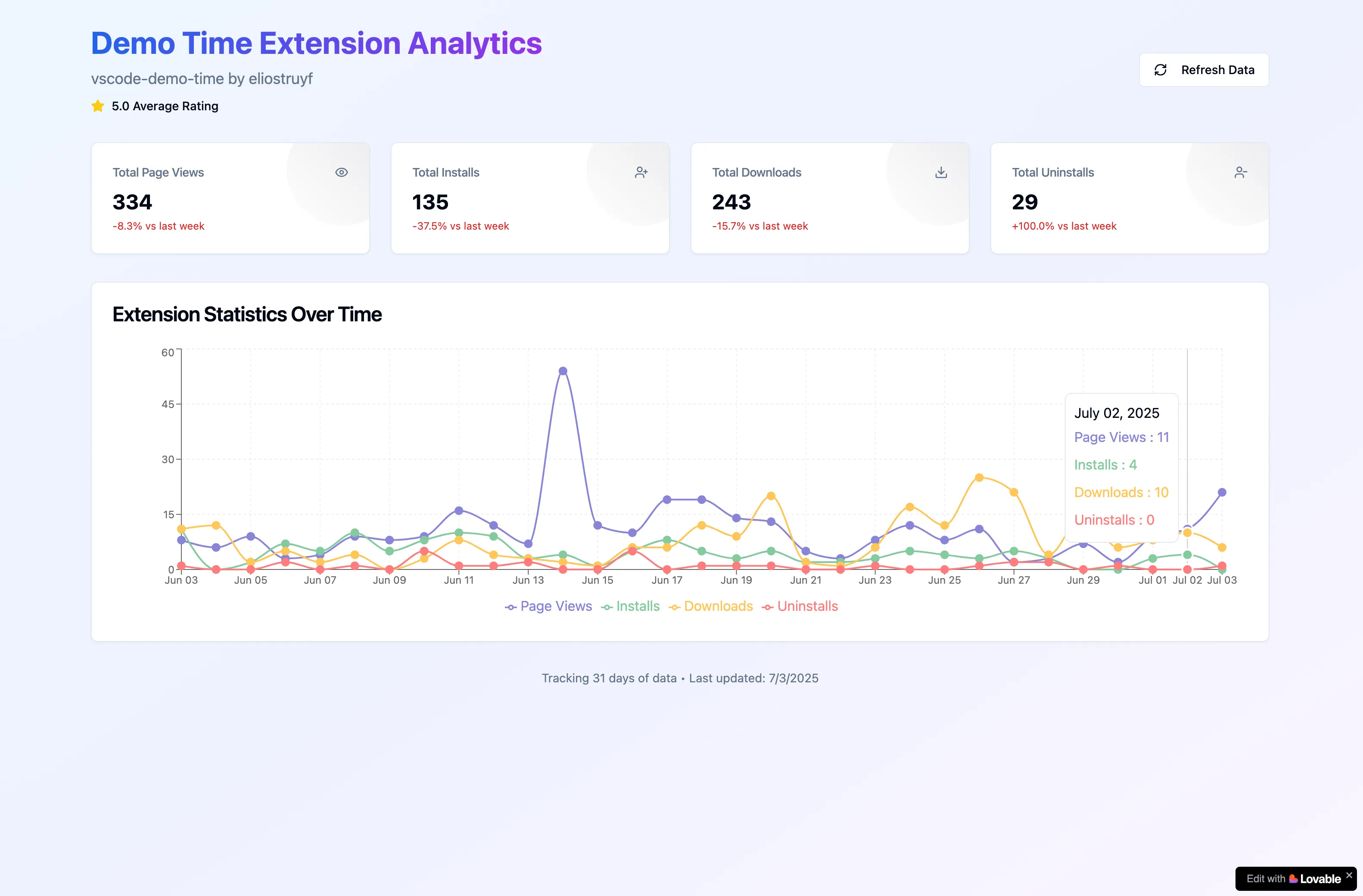 Result from Lovable.dev