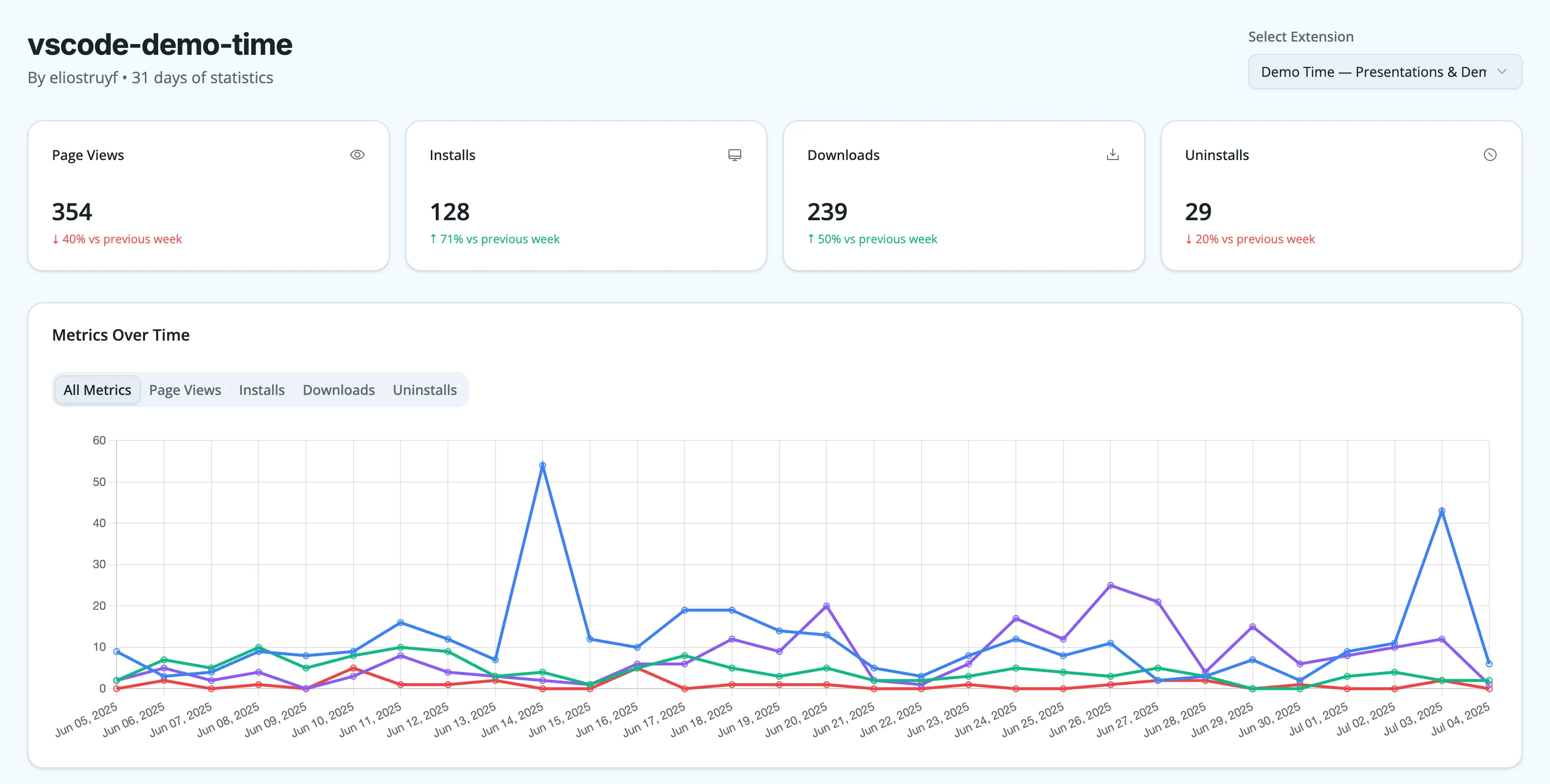 Result from GitHub Spark